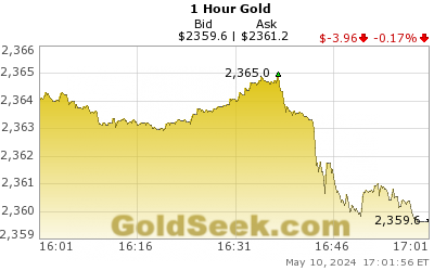 Gold 1 Hour