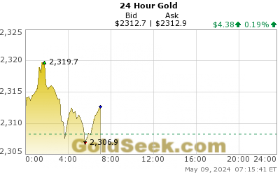 Gold 24 Hour