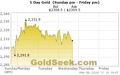 Gold 5 Day