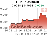 USD:CHF 1 Hour