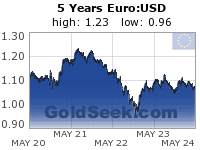 Euro:USD 5 Year