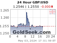 GBP:USD 24 Hour