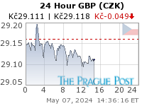 GBP (CZK) 24 Hour