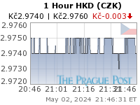 HKD (CZK) 1 Hour