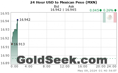 USD:MXN 24 Hour