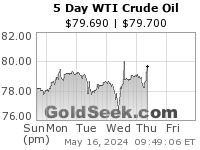 WTI Crude Oil 5 Day