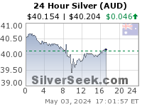 Australian $ Silver 24 Hour