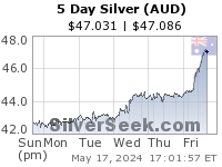 Australian $ Silver 5 Day