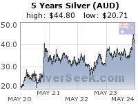 Australian $ Silver 5 Year
