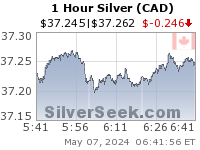 Canadian $ Silver 1 Hour