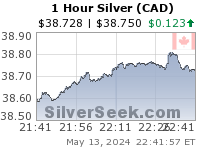 Canadian $ Silver 1 Hour
