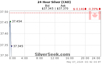 Canadian $ Silver 24 Hour