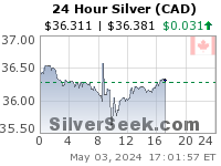 Canadian $ Silver 24 Hour