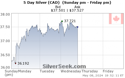 Canadian $ Silver 5 Day