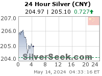 Chinese Yuan Silver 24 Hour