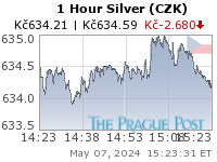 Czech koruna Silver 1 Hour
