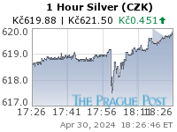 Czech koruna Silver 1 Hour