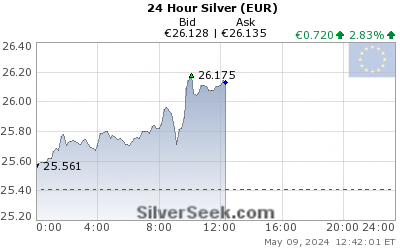Euro Silver 24 Hour
