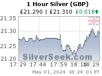 British Pound Silver 1 Hour