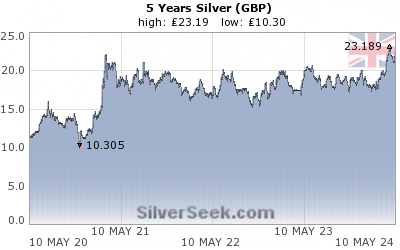 British Pound Silver 5 Year