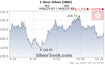 Hong Kong $ Silver 1 Hour