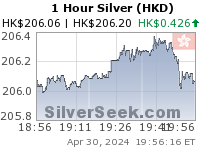 Hong Kong $ Silver 1 Hour