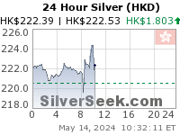 Hong Kong $ Silver 24 Hour