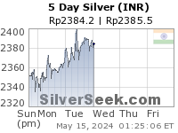 Rupee Silver 5 Day
