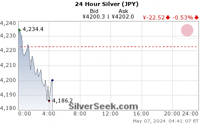 Yen Silver 24 Hour