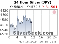 Yen Silver 24 Hour