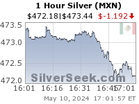 Mexican Peso Silver 1 Hour