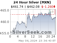 Mexican Peso Silver 24 Hour
