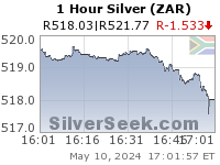S. African Rand Silver 1 Hour