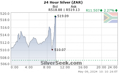 S. African Rand Silver 24 Hour