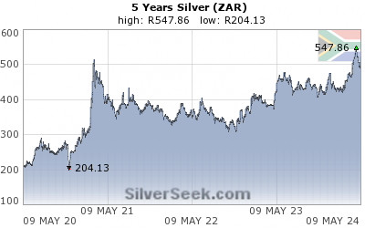 S. African Rand Silver 5 Year