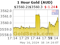 Australian $ Gold 1 Hour