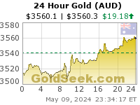Australian $ Gold 24 Hour