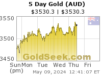 Australian $ Gold 5 Day