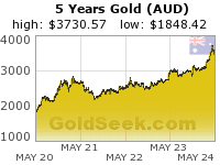 Australian $ Gold 5 Year