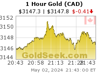 Canadian $ Gold 1 Hour