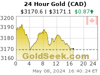 Canadian $ Gold 24 Hour