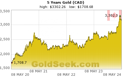 Canadian $ Gold 5 Year