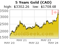 Canadian $ Gold 5 Year