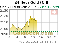 Swiss Franc Gold 24 Hour