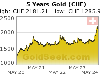 Swiss Franc Gold 5 Year