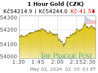 Czech koruna Gold 1 Hour