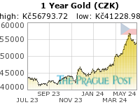 Czech koruna Gold 1 Year