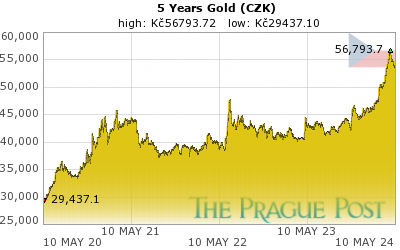 Czech koruna Gold 5 Year