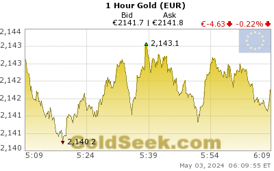 Euro Gold 1 Hour