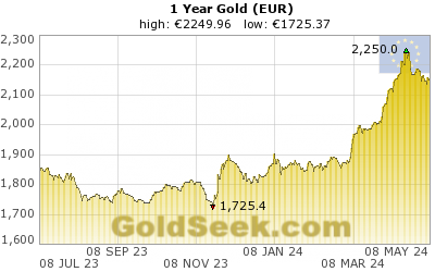 Euro Gold 1 Year